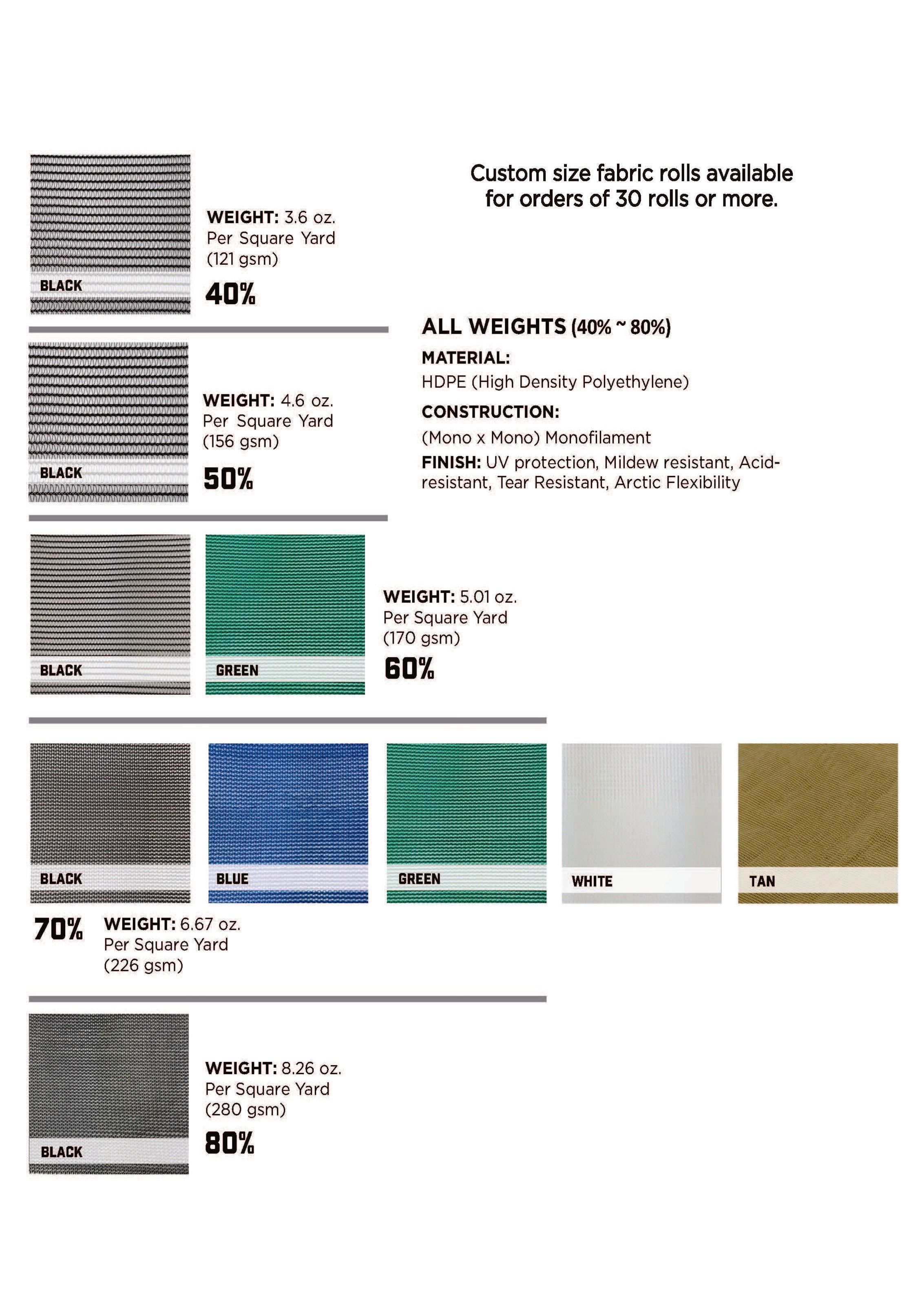 Durable Custom Tarps, Made to Order, High Quality Custom Tarps — Tarps ...